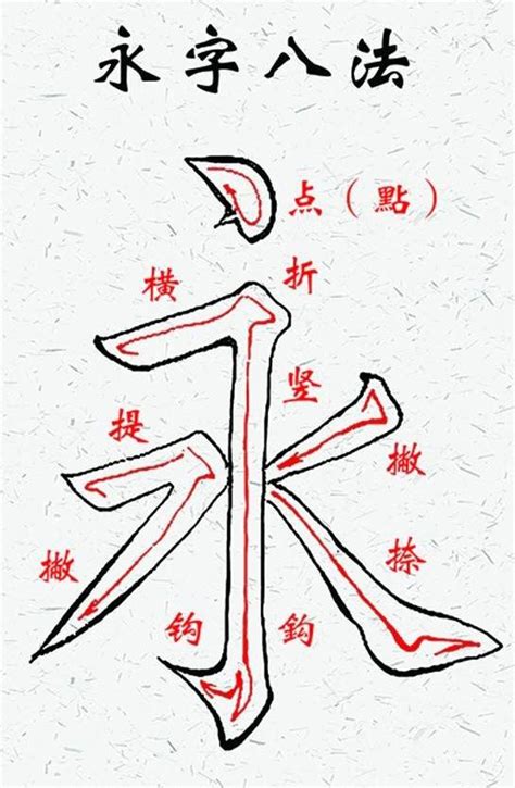 永的詞語|永的成語,永字成語